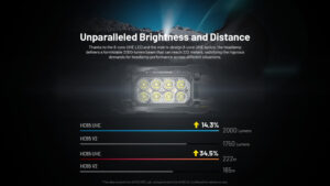 HC65 UHE 2000 Lumen USB-C recargable linterna frontal Nitecore 6 HC60 UHE 1600 Lumen USB C recargable linterna frontal Nitecore 6